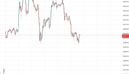 鲍威尔释放明确降息信号 美股表现平平 黄金、原油、人民币走强