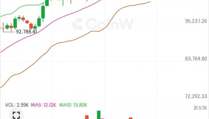 6.4比特币以太坊早间行情分析及操作建议