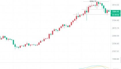 以太坊走势预测：币圈院士分享入场点与止损策略