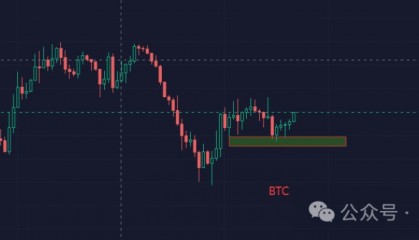 10月15今日行情分析：比特币、以太坊、山寨币、链上土狗策略！