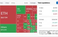 1 亿美元空头惨遭 “收割”，加密市场反弹 2.89%，XRP、比特币、以太坊价格走向成谜