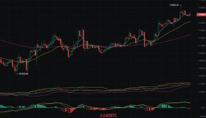 币圈丽盈：2025.9.13比特币（BTC）以太坊（ETH）最新行情分析及操作建议参考