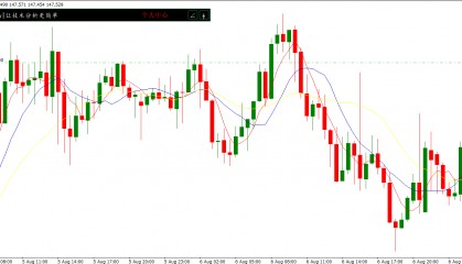 USDJPY交易实战：如何用ebuytech识别市场信号？