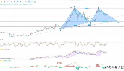 币圈院士：6.22解读以太坊最新行情密码，祝你抢占先机掌控全局