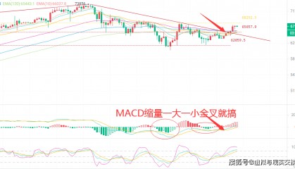 3.25币圈投资老手币圈院士解析比特币市场动态，提供专业交易建议
