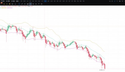 陷阱终究还是来了，接下来币圈该何去何从！