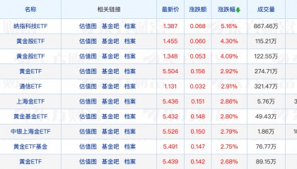 迷你基金迎来新要求？公募入局“币圈”；谢治宇、曹名长有新动作