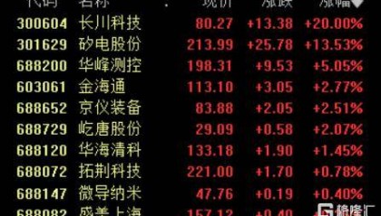 半导体设备又火了！500亿龙头业绩预告抢跑，引爆“20CM”涨停