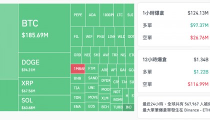 中概雄起之夜，小币崩盘了
