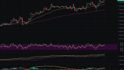 币圈丽盈：2025.9.19比特币（BTC）以太坊（ETH）最新行情分析及操作建议参考