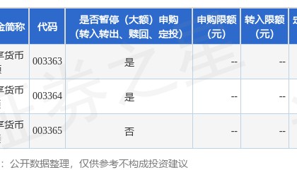 公告速递：长江证券（上海）资产管理有限公司关于长江乐享货币基金A、B类份额暂停代销机构非个人投资者大额申购业务