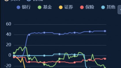 农商行债券交易因何违规？