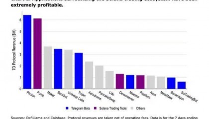今日推荐 | Solana交易生态系统的独特盈利方式