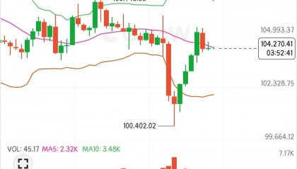 6.7比特币以太坊早间行情分析及操作建议