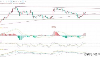 突如其来的惊喜！币圈院士7.20最新行情分析燃爆币市！市场热度达到极致！