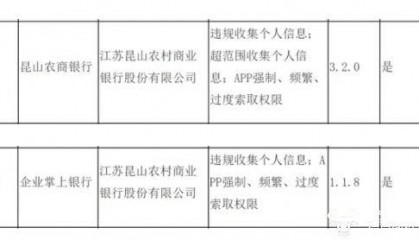 昆山农商行继债券交易违规后 旗下两个App又被点名 行长高其冬知道吗？
