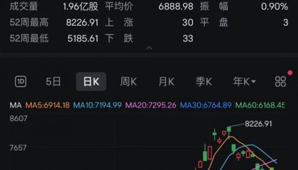 中概股、人民币下跌！美联储降息，再生变数？