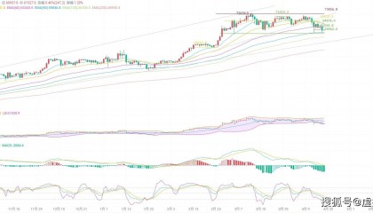 4.18币圈院士权威解读：比特币最新行情剖析，机密尽在文中