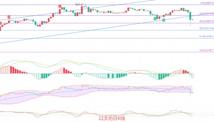 币圈院士：10.12以太坊全行业蒸发”背景下的“以太坊狙击战！南下策略是逆向思维还是精准预判？最新行情分析及操作建议解析