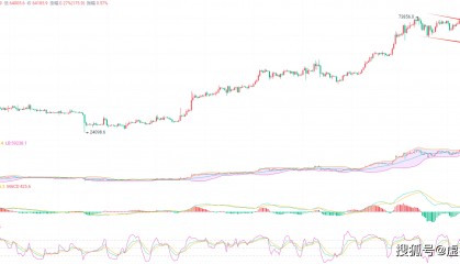 2024.5.6币圈院士：比特币（BTC）行情分析及操作建议参考