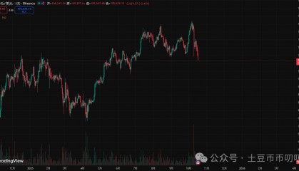 10月17今日行情分析：比特币、以太坊、山寨币、链上土狗策略！