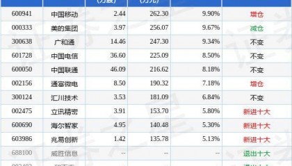 8月13日基金净值：创金合信物联网主题股票发起A最新净值0.6199，涨0.34%
