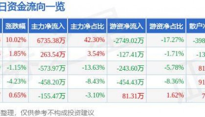 8月23日国华网安涨停分析：华为鸿蒙，信创，华为HMS概念热股