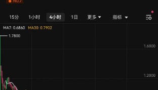 链无罪，榜一梅林merl今年最大的币圈骗局