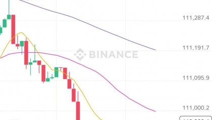 币安合约交易一度中断，现已全面恢复运行
