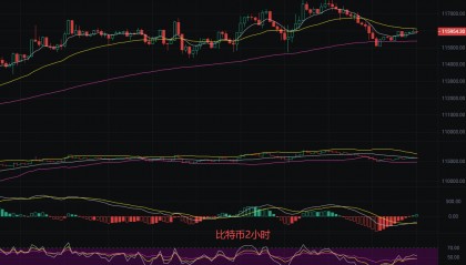 币圈丽盈：2025.9.21比特币（BTC）以太坊（ETH）最新行情分析及操作建议参考