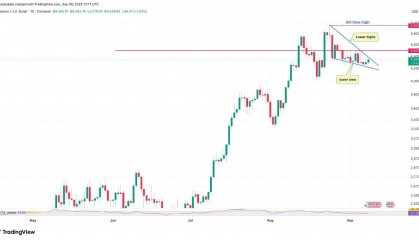以太坊（ETH）价格受阻4500美元：买家退缩、ETF资金流出与网络活动下滑成主因？