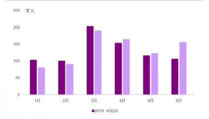 光大证券：货币增速筑底回升，政策“组合拳”边际显效