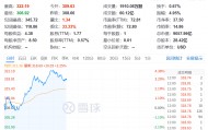 今夜，创新高！