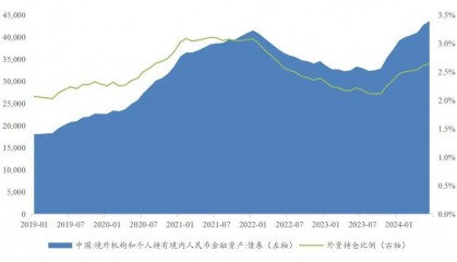 【山证固收】货币流动性系列报告十一：美联储降息落地，掉期交易空间几何