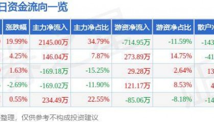 6月20日云涌科技涨停分析：智能制造，工业互联网，信创概念热股