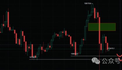 10月16今日行情分析：比特币、以太坊、山寨币、链上土狗策略！