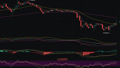币圈丽盈：2025.9.25比特币（BTC）以太坊（ETH）最新行情分析及操作建议参考