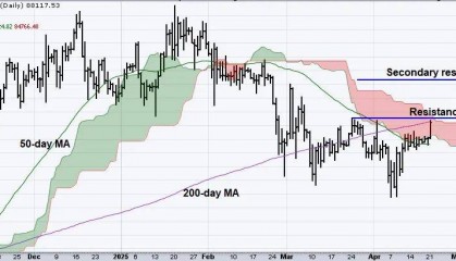 比特币反弹行情怎么那么猛？是否能回到10万美元上方？