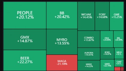 6.5 BTC市场行情，《富爸爸穷爸爸》作者：购买更多比特币