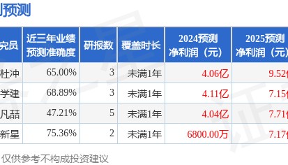 中邮证券：给予华夏航空买入评级