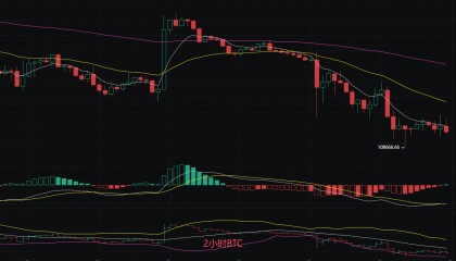币圈丽盈：2025.8.27比特币（BTC）以太坊（ETH）最新行情分析及操作建议参考