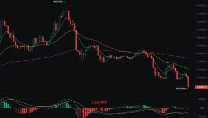 币圈丽盈：2025.8.20比特币（BTC）以太坊（ETH）最新行情分析及操作建议参考
