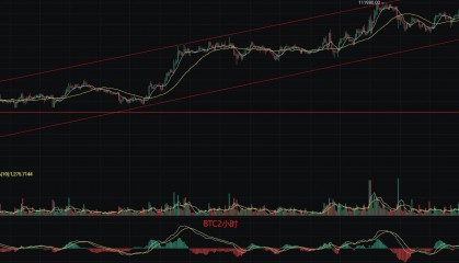 币圈丽盈：5.29比特币乌云盖顶？以太坊多头即将灰飞烟灭？最新行情分析