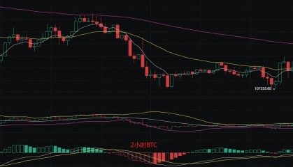 币圈丽盈：2025.9.2比特币（BTC）以太坊（ETH）最新行情分析及操作建议参考