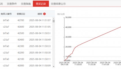 612%增值！e交易平台区块链+大数据让废旧资产“翻身”