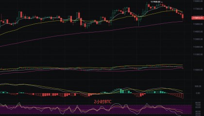 币圈丽盈：2025.9.20比特币（BTC）以太坊（ETH）最新行情分析及操作建议参考