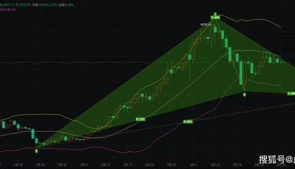 3.30币圈院士解析以太坊最新行情：空势占优，操作需谨慎