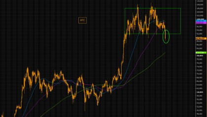 大选成为分水岭！比特币和特斯拉--“特朗普交易”两大龙头，跌惨了