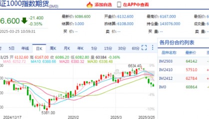 看股指期货的APP，实时行情让交易更轻松：新浪财经APP专业评测