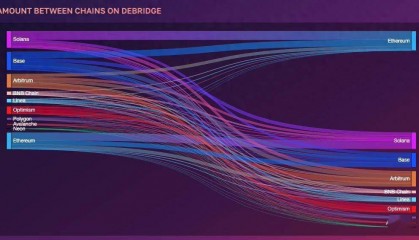 本周链上数据综述：绝望、币安、比特币减半
